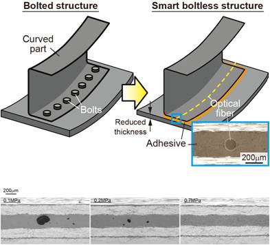 Quality assurance technique using adhesive curing process monitoring