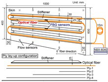 Fig. 3 VaRTM Stiffened CFRP panel