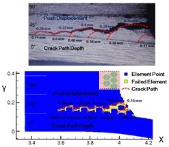Fig. 5 Drilling Simulation of Interlaminar Toughened CFRP Laminates